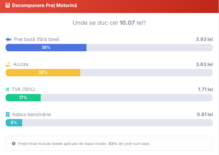 motorina-martie-2026