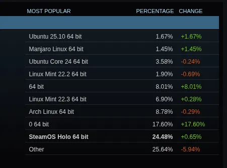 steam-survey-linux-distro